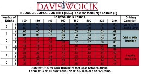 BAC Table